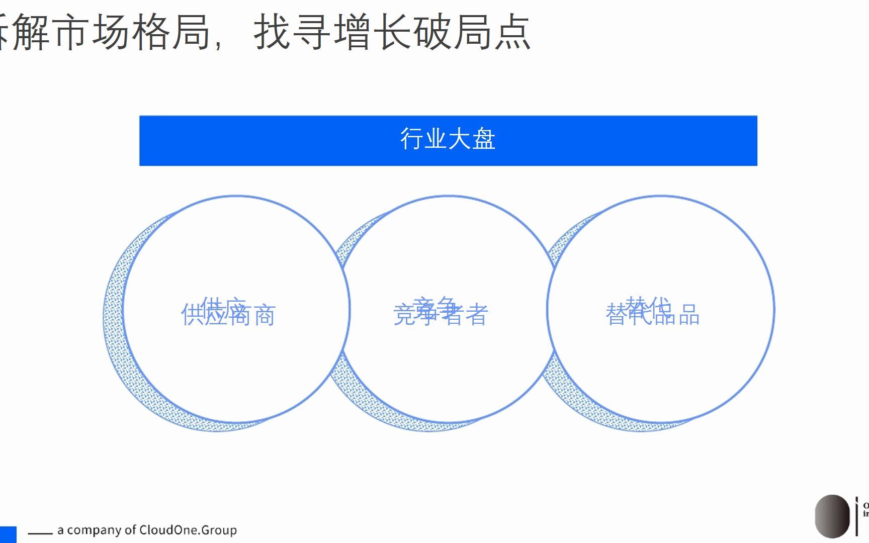 数字化品牌建设三步走战略.mp4哔哩哔哩bilibili