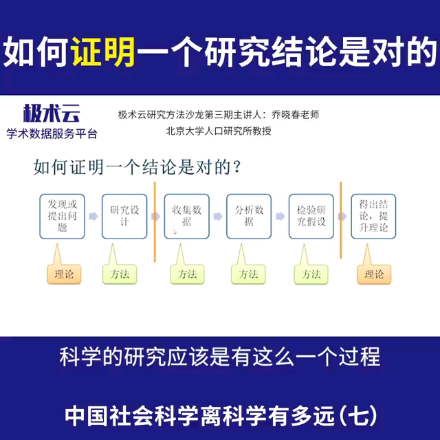 科学研究要有科学的过程哔哩哔哩bilibili