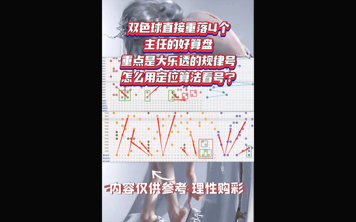 双色球直接重4个号很是意外,大乐透的规律号走势,今天内容有点多,结尾讲一下定位算法哔哩哔哩bilibili