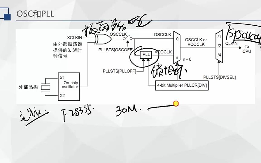 5.1晶振、OSC和PLL哔哩哔哩bilibili