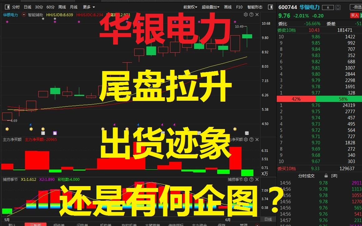 【中国股市】券商龙头股:东方财富冲高回落 什么时候反弹?哔哩哔哩bilibili