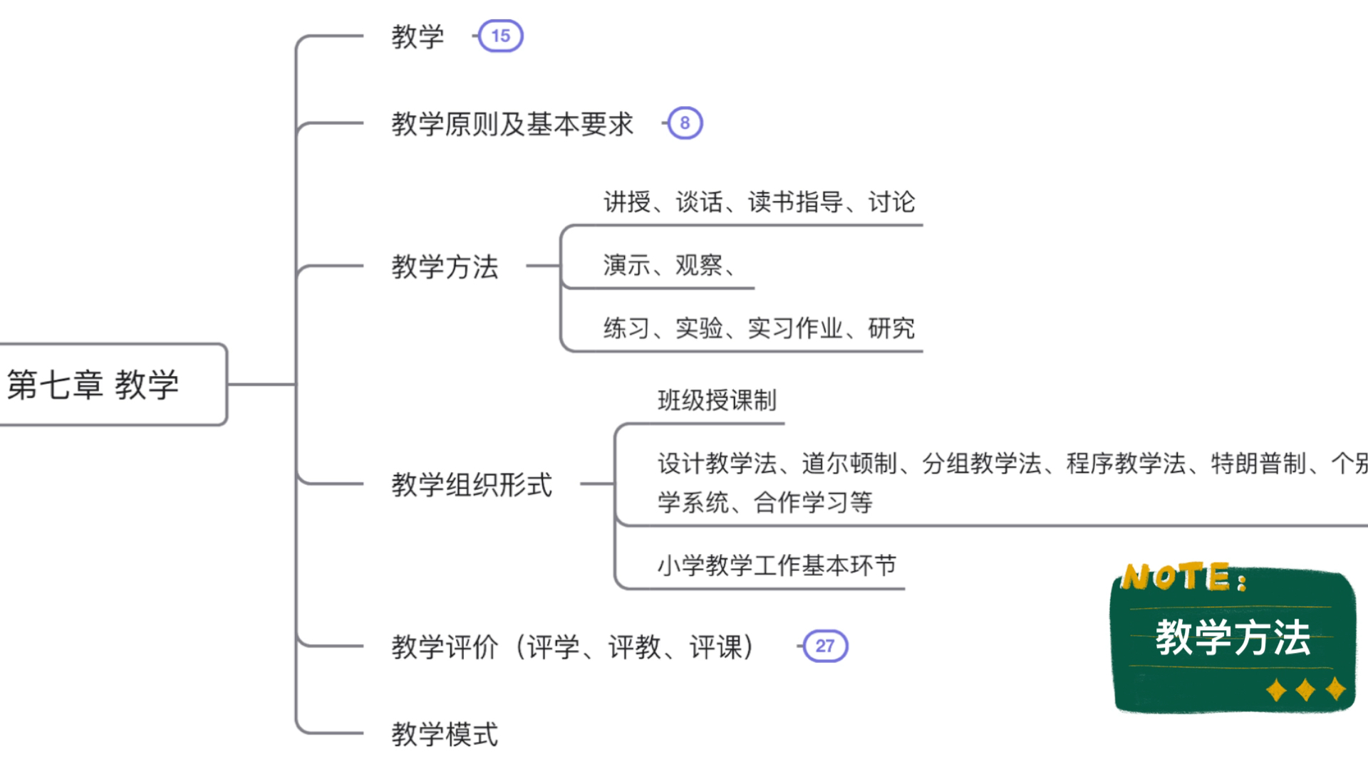 333教育学原理第八章教学3