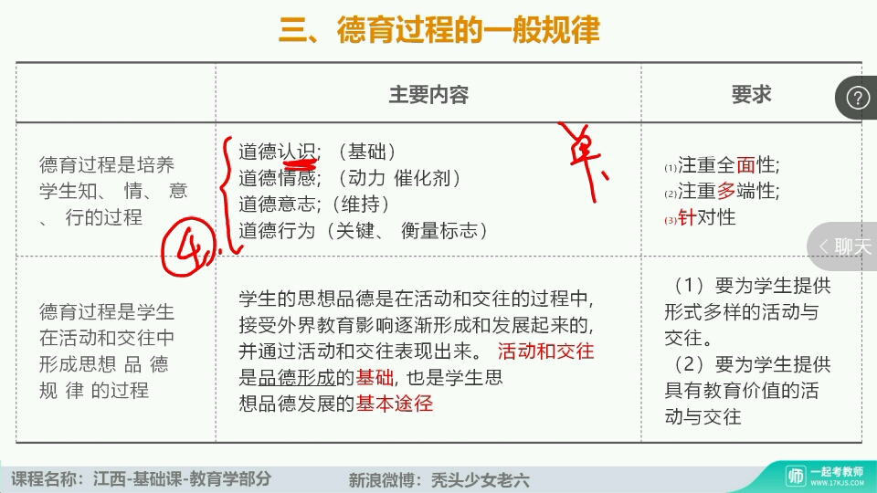 基础精讲【一轮】:教育学20:教学评价、当代世界中小学教学改革的趋势、德育的内涵与内容、德育过程(第八章第五、六节,第九章第一、二节)②哔...