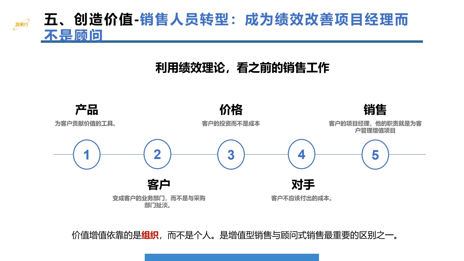 5增值型销售 创造价值