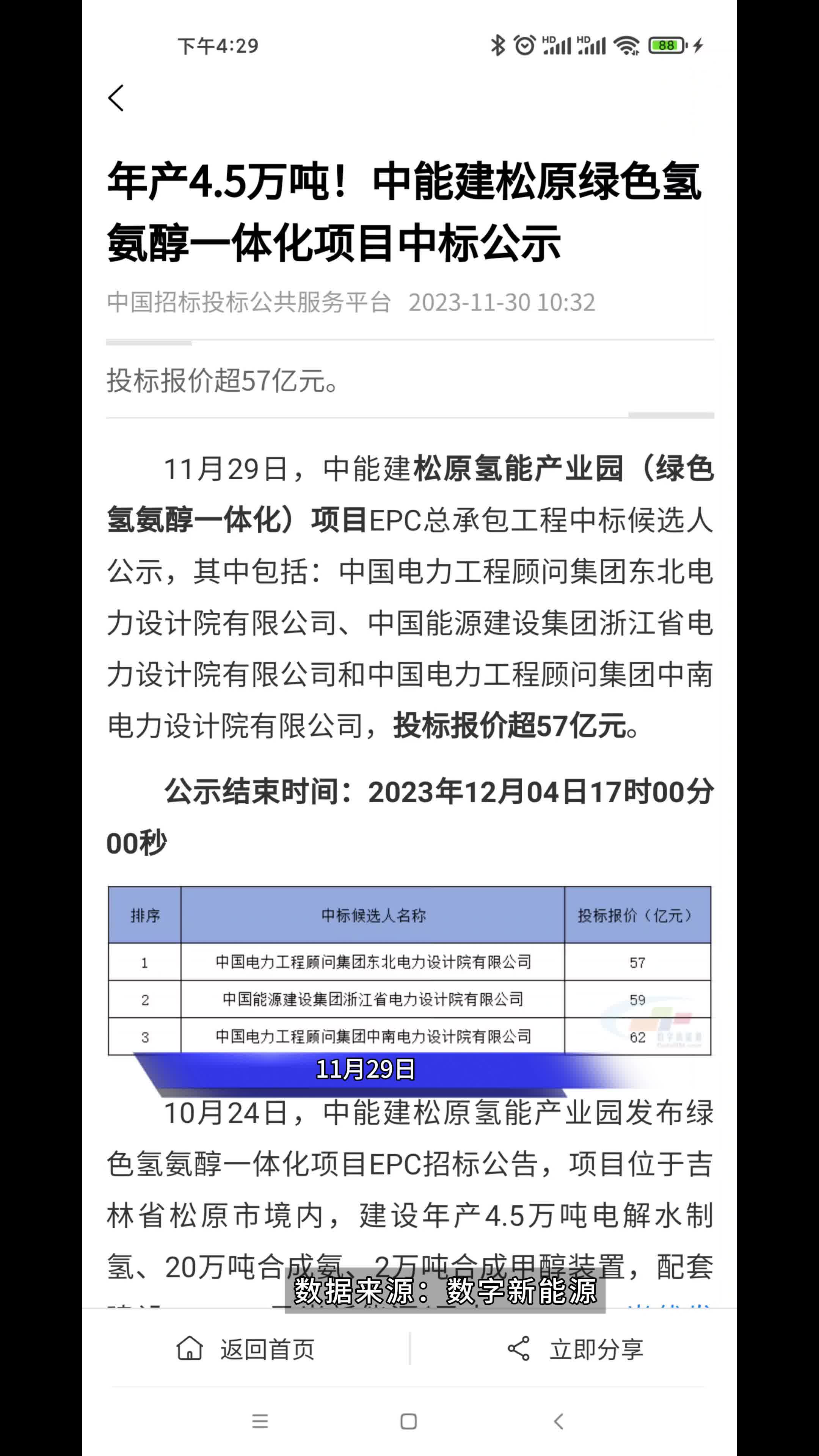 年产4.5万吨!中能建松原绿色氢氨醇一体化项目中标公示哔哩哔哩bilibili