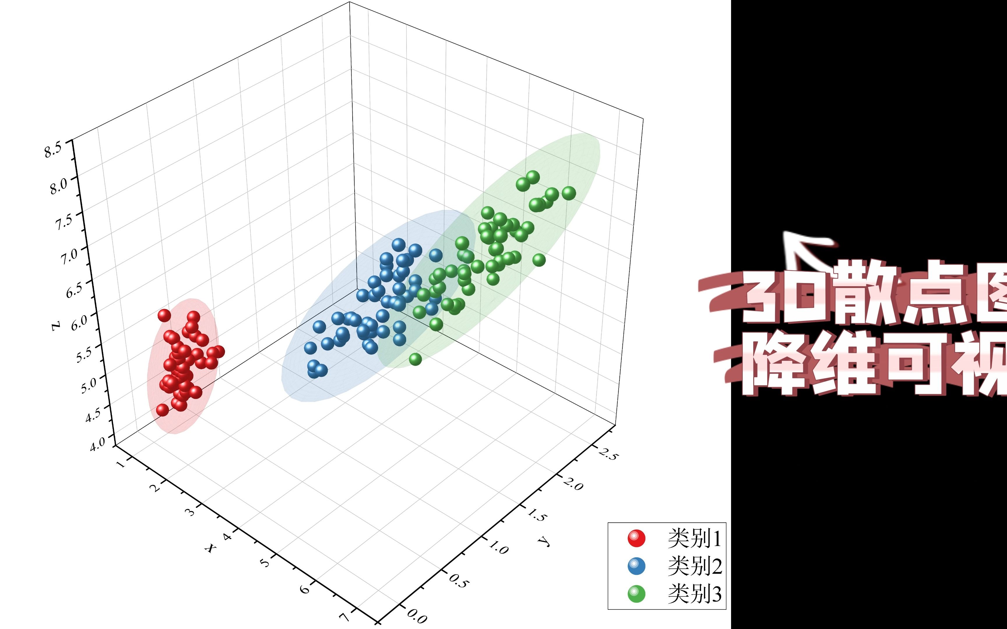 SCI绘图3D散点图降维可视化哔哩哔哩bilibili