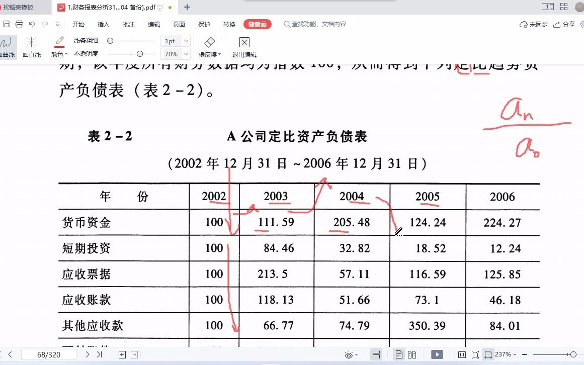 2.23资产负债表趋势、结构分析哔哩哔哩bilibili