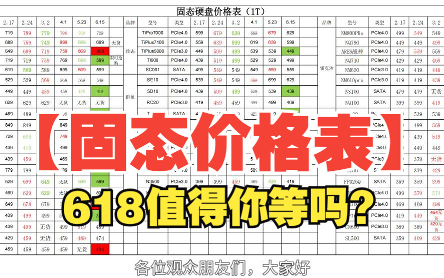 【固态硬盘价格表】618降价了吗?哪些固态值得买哔哩哔哩bilibili