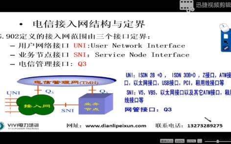 电网通信类精讲宽带2.5哔哩哔哩bilibili