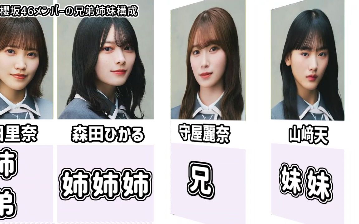 【樱坂46】家庭成员基本情况一览!(1期/2期/3期)哔哩哔哩bilibili