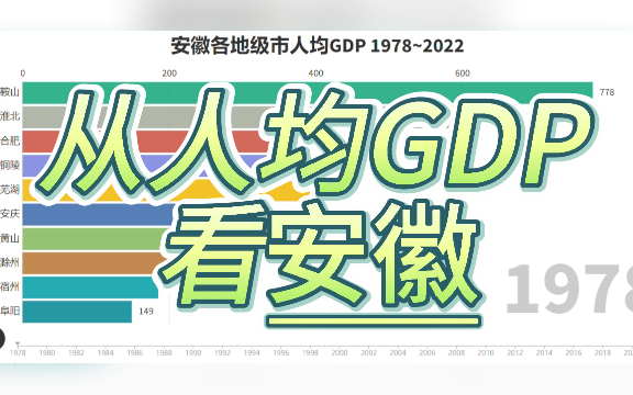 你真的认为合肥在安徽的经济实力一直都是最强吗?哔哩哔哩bilibili