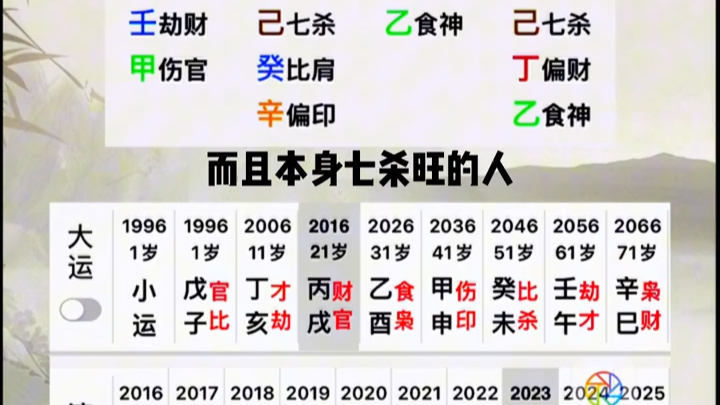 曾国藩八字解析:七杀格的人就是有魄力哔哩哔哩bilibili