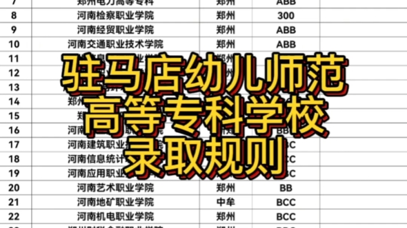 駐馬店幼兒師範高等專科學校錄取規則