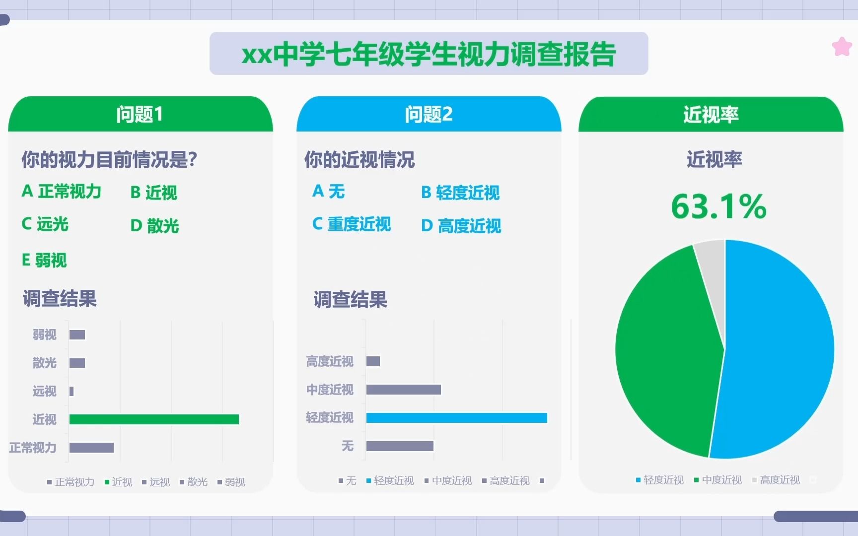 【课件美化ⷥˆ中健康教育】课件内容规整后堪比整容哔哩哔哩bilibili