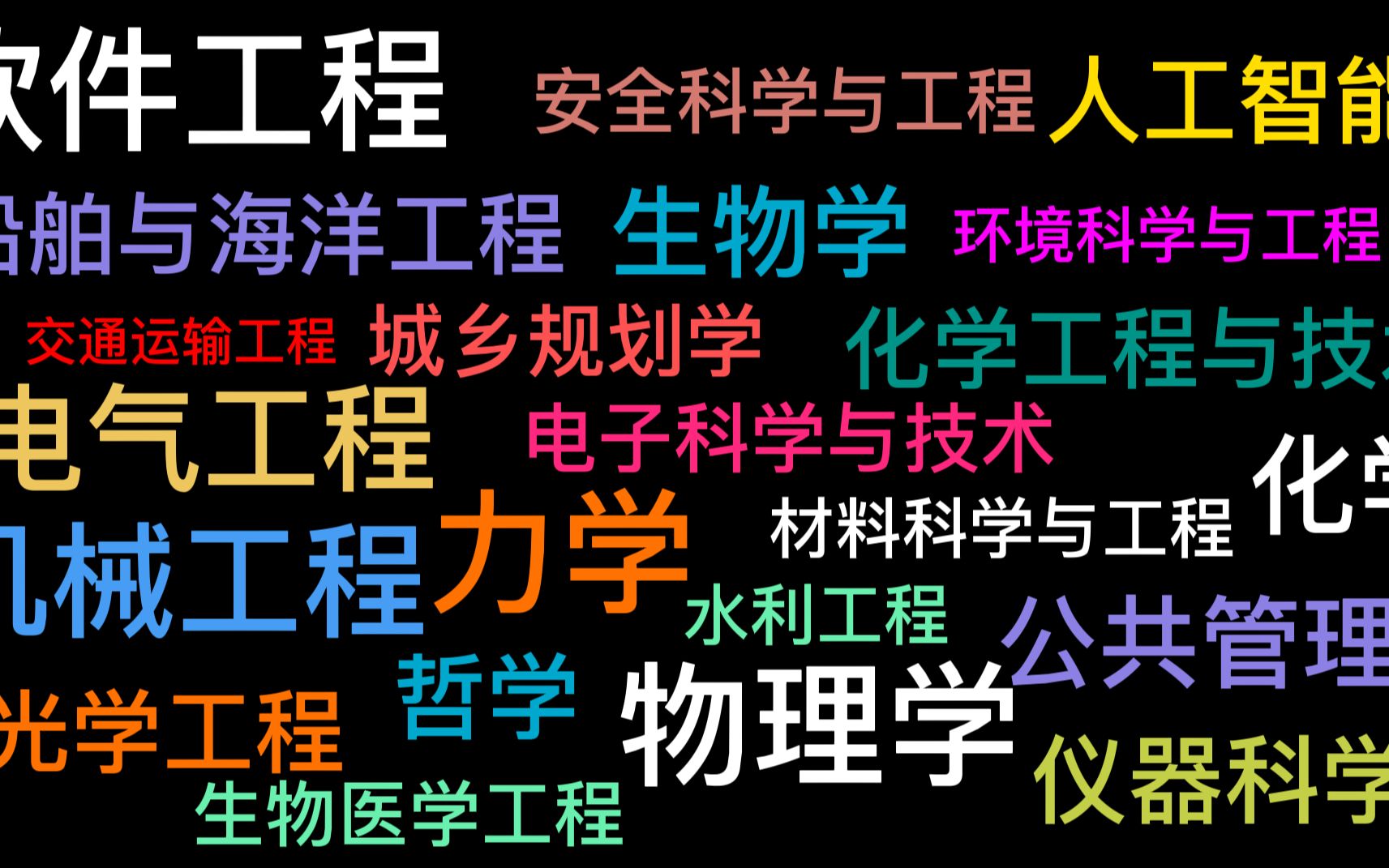 如果要给大连理工大学各个专业划分梯队,该要怎么划分呢?哔哩哔哩bilibili