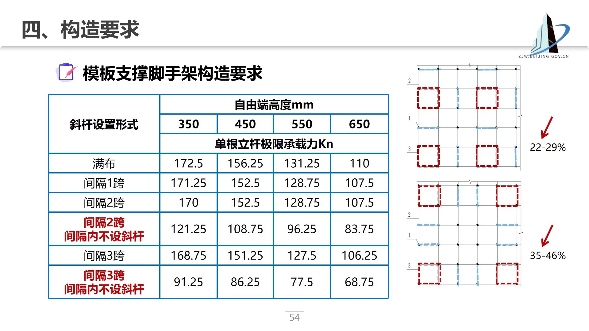 盘扣架介绍图片