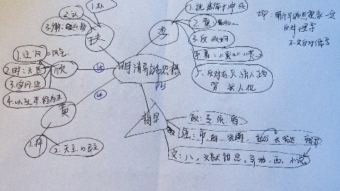 [图]中国古代思想文化史 自用