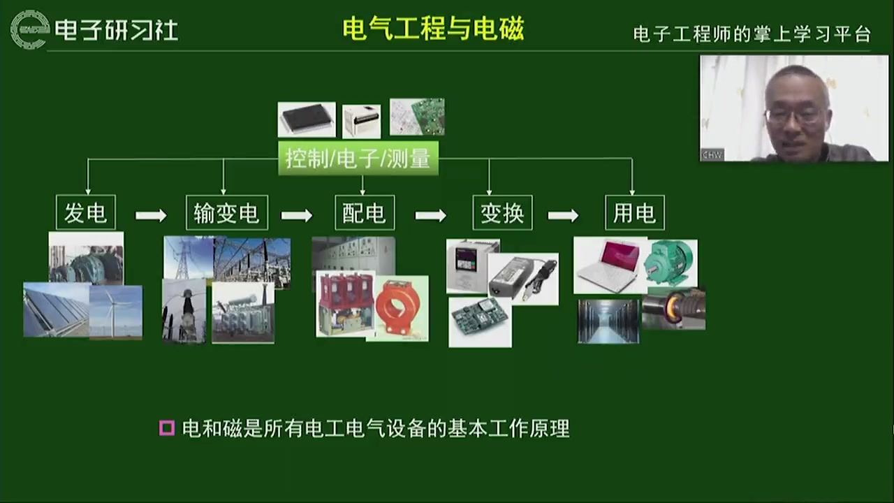 磁性元件中的电磁场哔哩哔哩bilibili