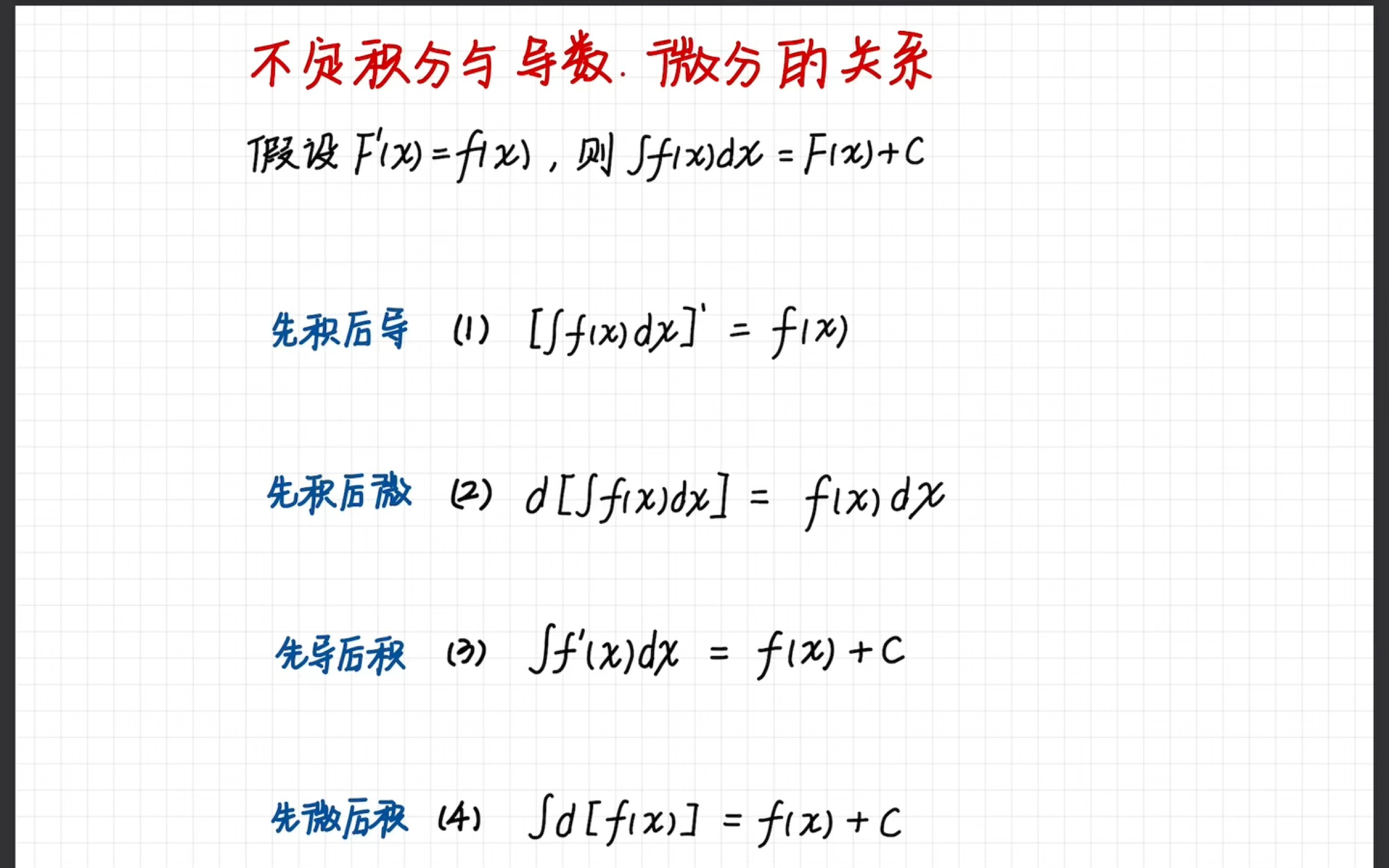 22.不定积分与导数 微分的关系