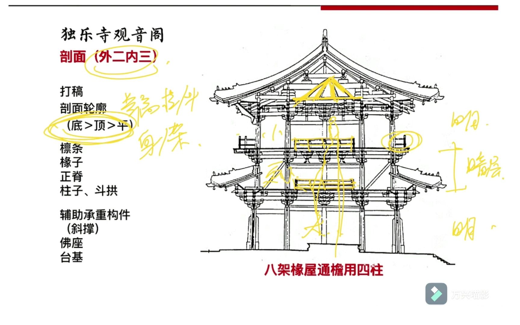 [图]建筑史绘图 | 独乐寺观音阁剖面