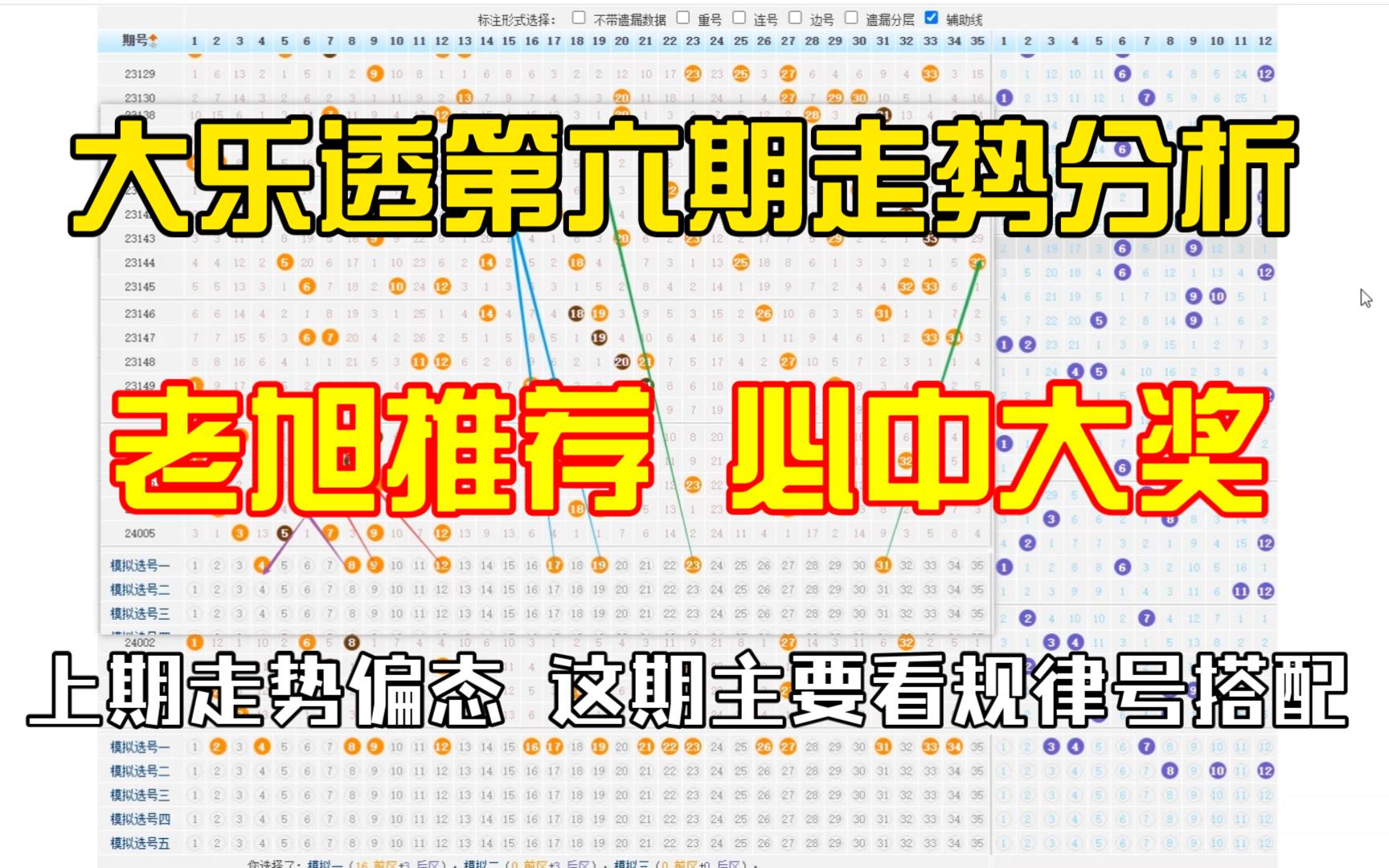 大乐透第六期走势分析 上期走势偏态 这期主要看规律号搭配哔哩哔哩bilibili