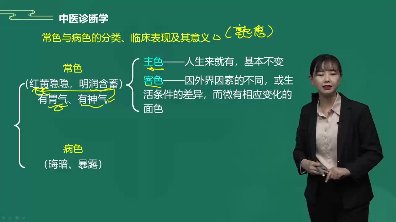 [图]2022最新版 执业医师类 中西医执业医师 中医诊断学 老师精讲完整版