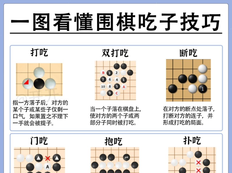 围棋七种吃子方法图解图片