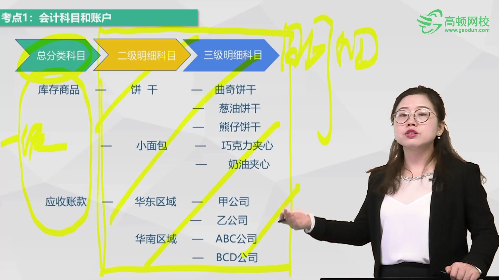 考点1.4:会计科目总分类科目与明细分类科目哔哩哔哩bilibili