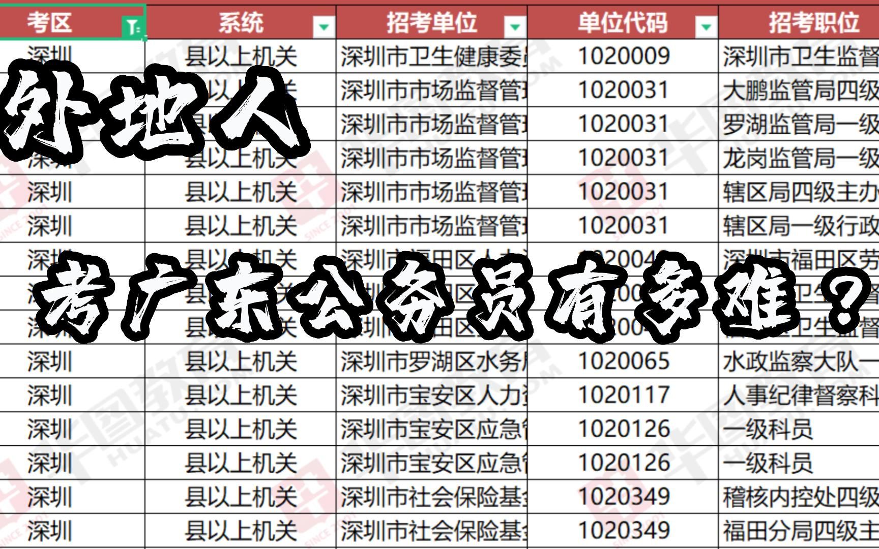 外地人考广东公务员有多难?新录取的10个里面9个都是外省的.哔哩哔哩bilibili