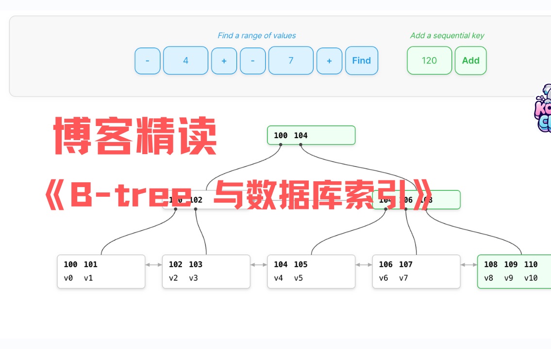 博客精读:Btree 与数据库索引 下期|录屏精简版哔哩哔哩bilibili