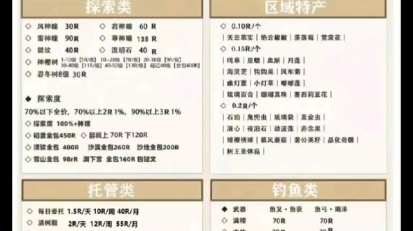 原神代肝,3.7最新价格表,高效打单一接千单,需要代肝详谈,每天直播打单,原神代肝同肝互赞网络游戏热门视频