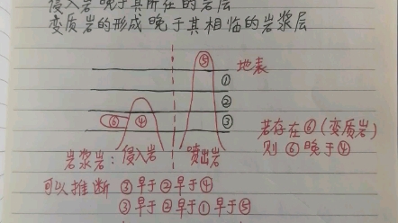 高中地理:岩石层新老顺序的判读哔哩哔哩bilibili