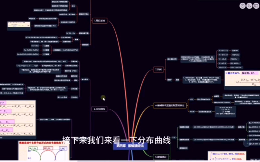 活动作品分析化学第四章酸碱滴定法思维导图