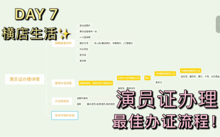 活动  详细解说/横店演员证办理最全流程!