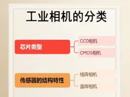 Download Video: 2张图搞懂工业相机的分类在工业视觉中，可以吧工业相机按照不同的功能分类，每种分类各有优劣