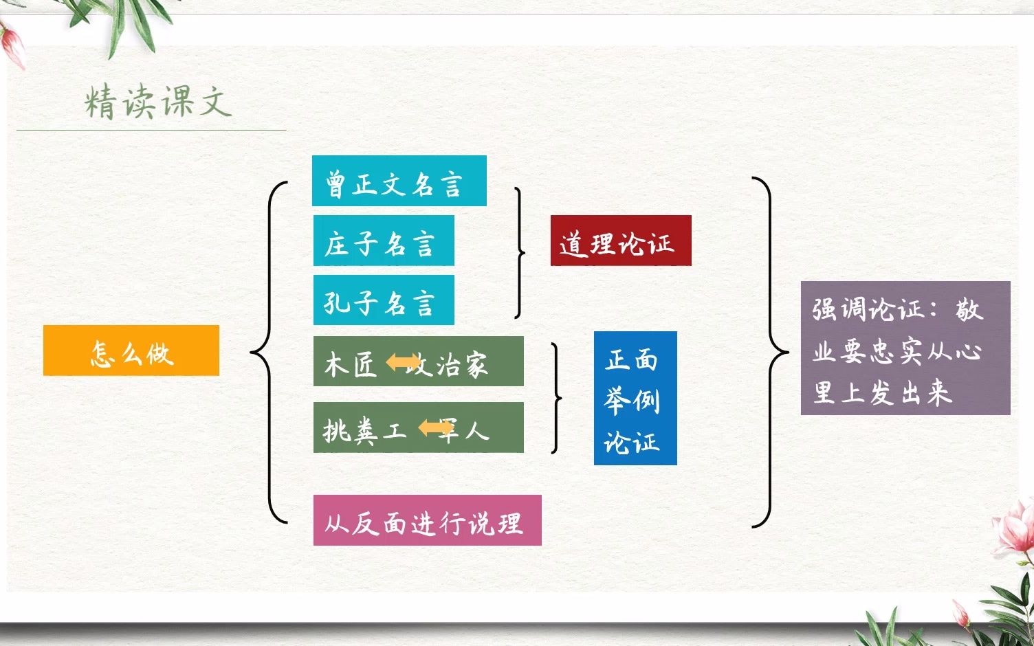 (九上课文)敬业与乐业(搜课文题目有同课异构哦)哔哩哔哩bilibili