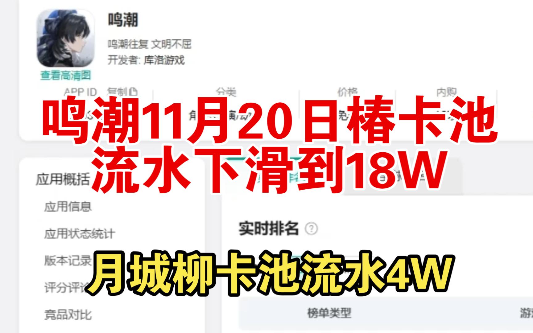 鸣朝椿卡池流水下滑到18W,绝区零月城柳卡池流水依旧是4W左右.哔哩哔哩bilibili