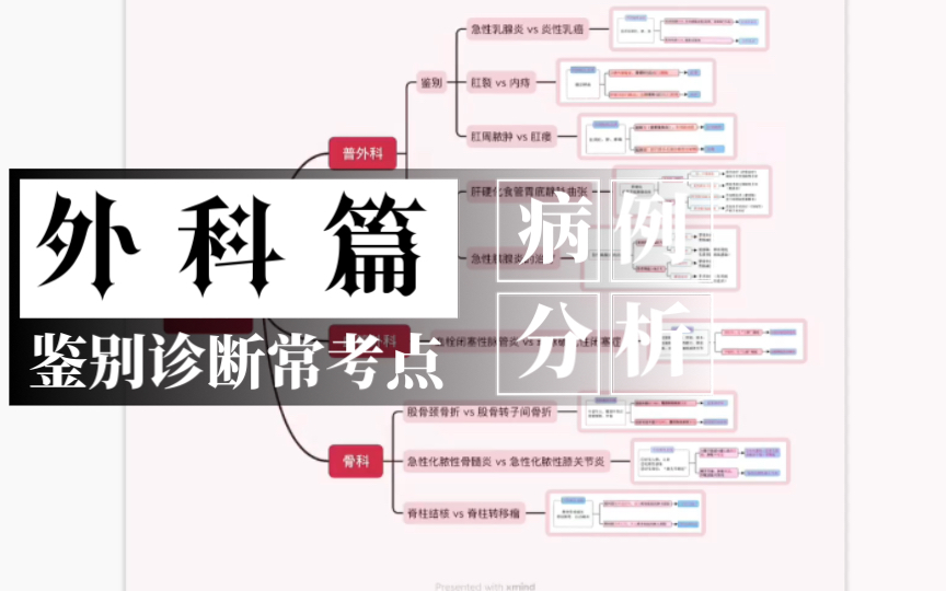 [图]病例分析 | 常考鉴别诊断 | 外科篇