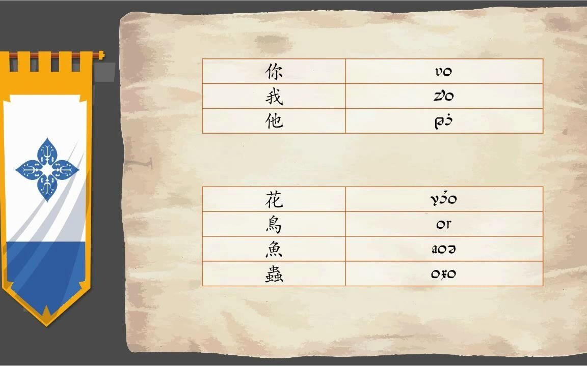 〔架空叙加世界〕叙加世界的语言听起来是怎么样的(更新中)哔哩哔哩bilibili