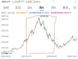 下载视频: 老股民们回忆起来