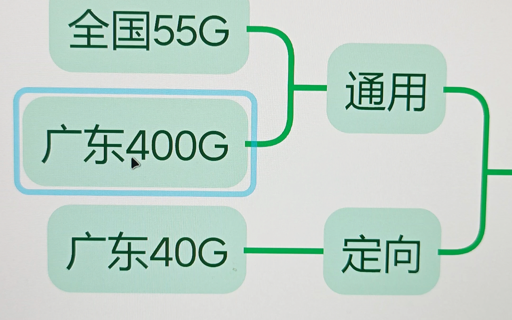 很适合广东老表的流量卡,免费领取!哔哩哔哩bilibili