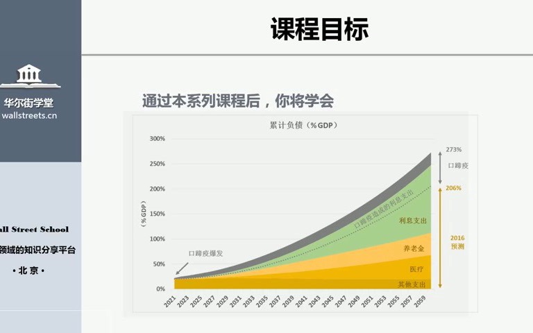 [图]商务金融EXCEL实战（完结）