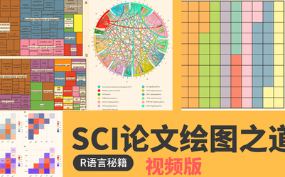 SCI论文绘图之道哔哩哔哩bilibili