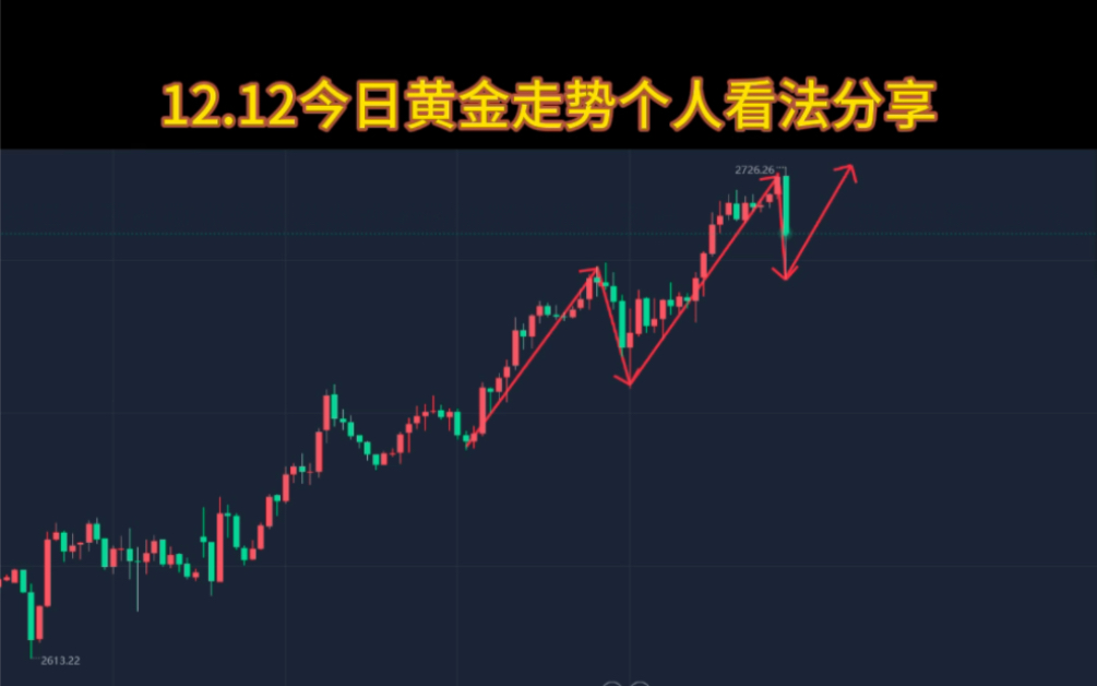 12.12今日黄金走势分析哔哩哔哩bilibili