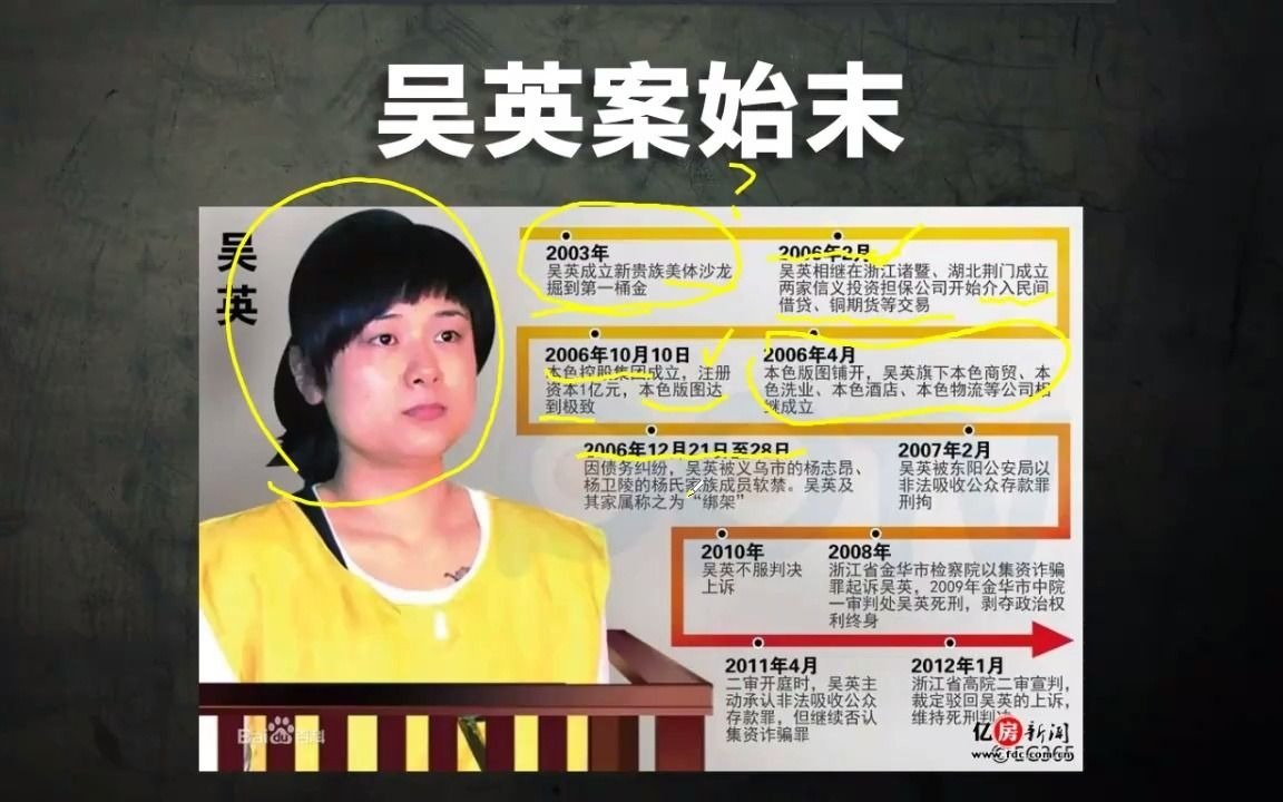 活动  金融史话~1