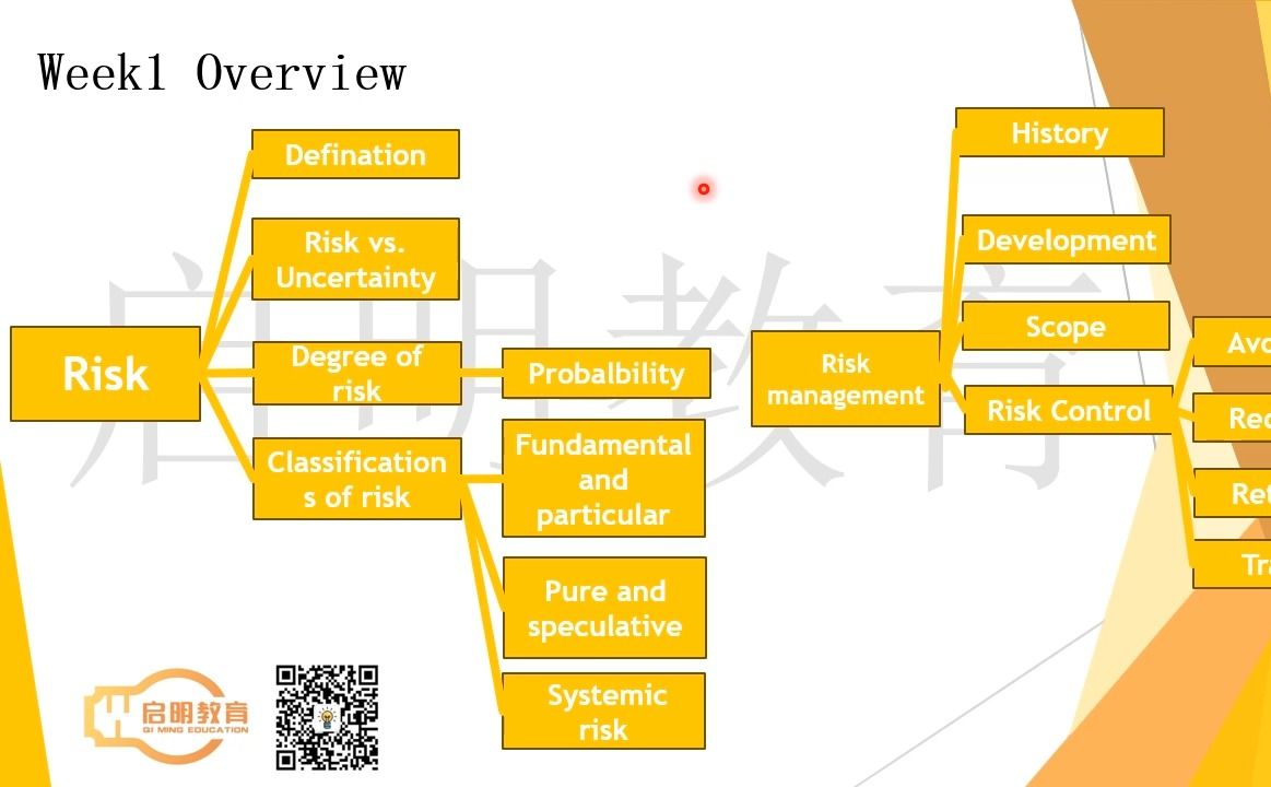 unsw risk5001公開課:思維導圖帶你預習w0 這門課學什麼 作業形式