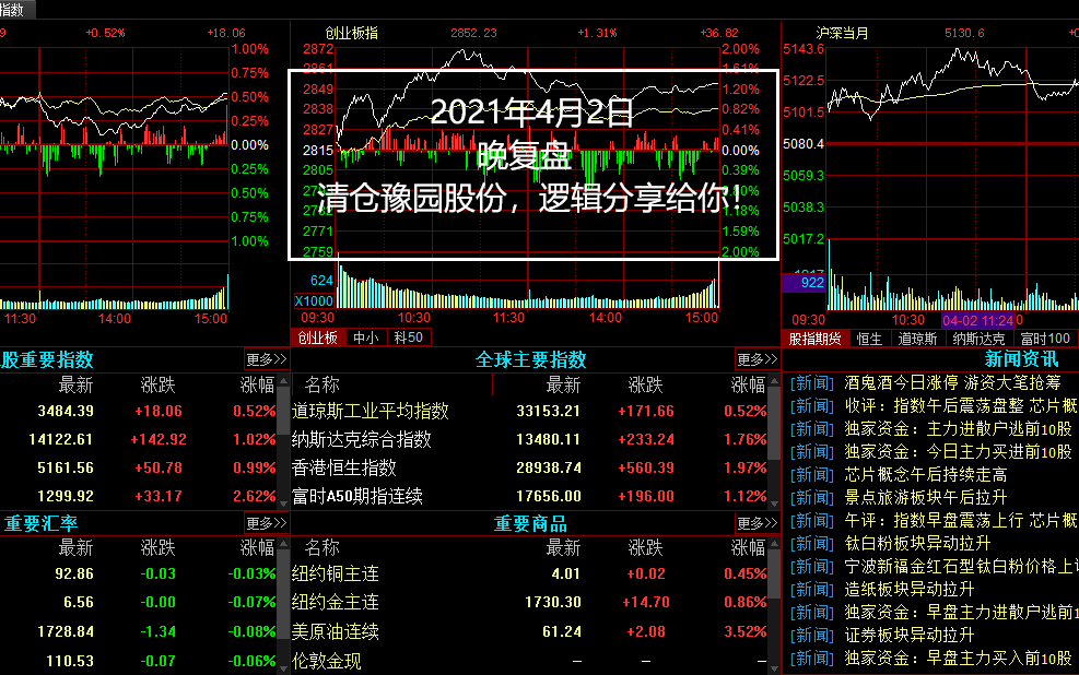 20210402,晚,清仓豫园股份,逻辑分享给你!哔哩哔哩bilibili