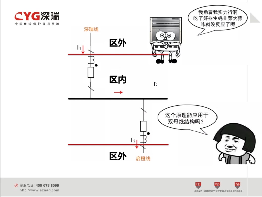 母线差动保护原理深瑞小电工哔哩哔哩bilibili