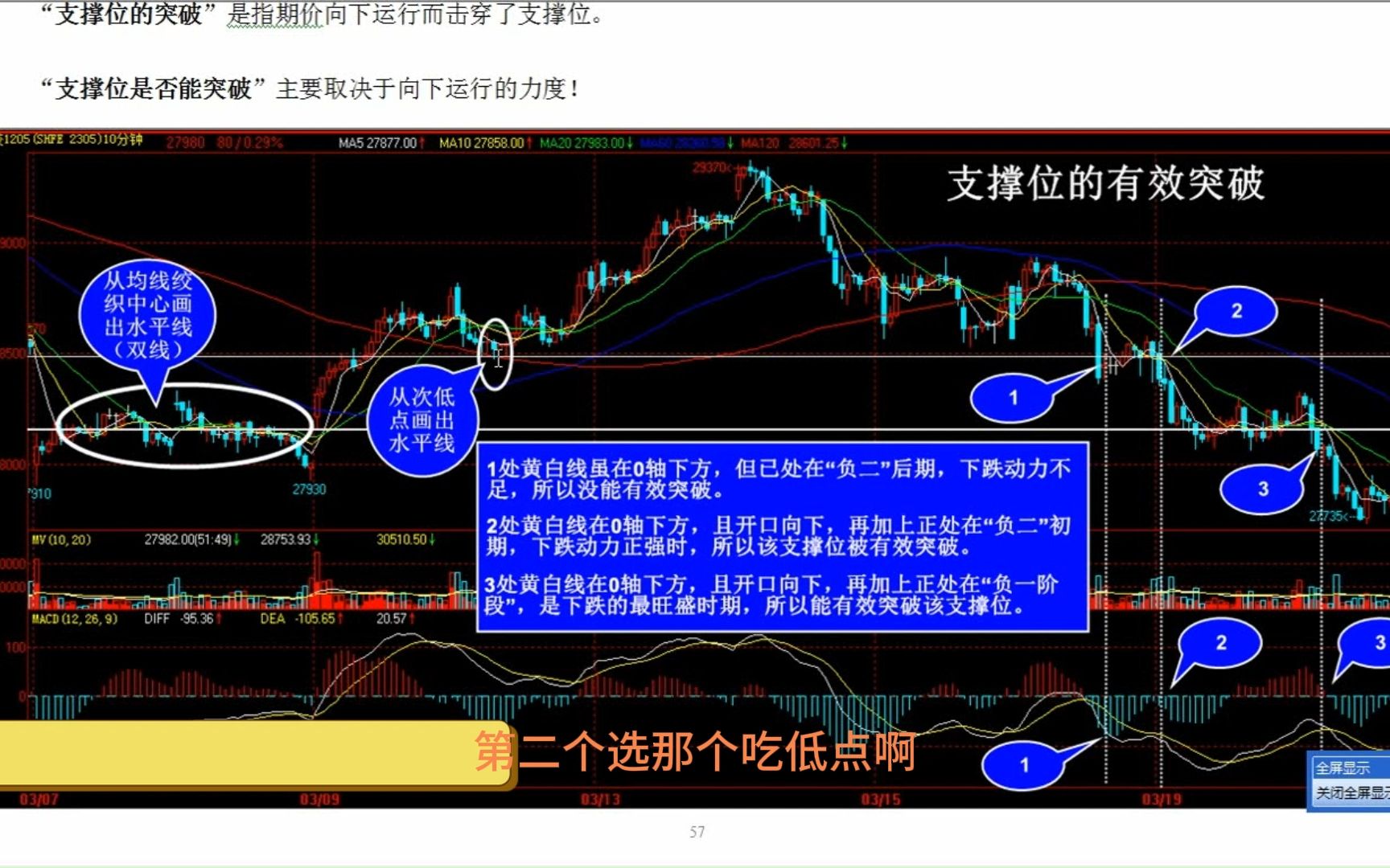 【姜伟】09“期货操盘绝技”第七讲——支撑位和阻力位的突破哔哩哔哩bilibili