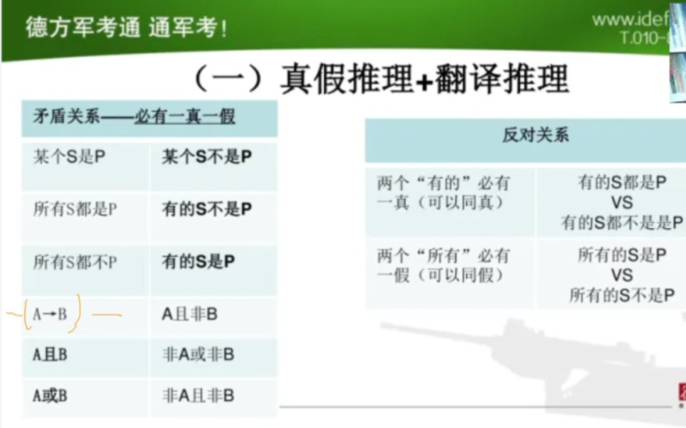 24德方考前划重点分析推理哔哩哔哩bilibili